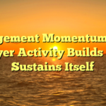 Engagement Momentum: How Player Activity Builds and Sustains Itself